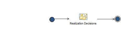Activity diagram: Service Realization