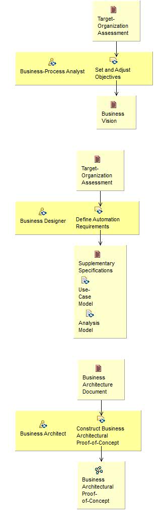 Activity detail diagram: Explore Process Automation