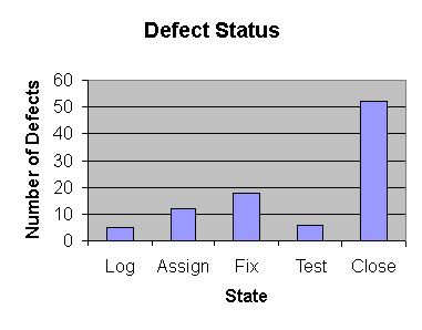 Detailed in Content Above