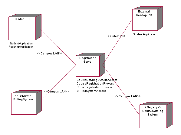 Described by Content Above